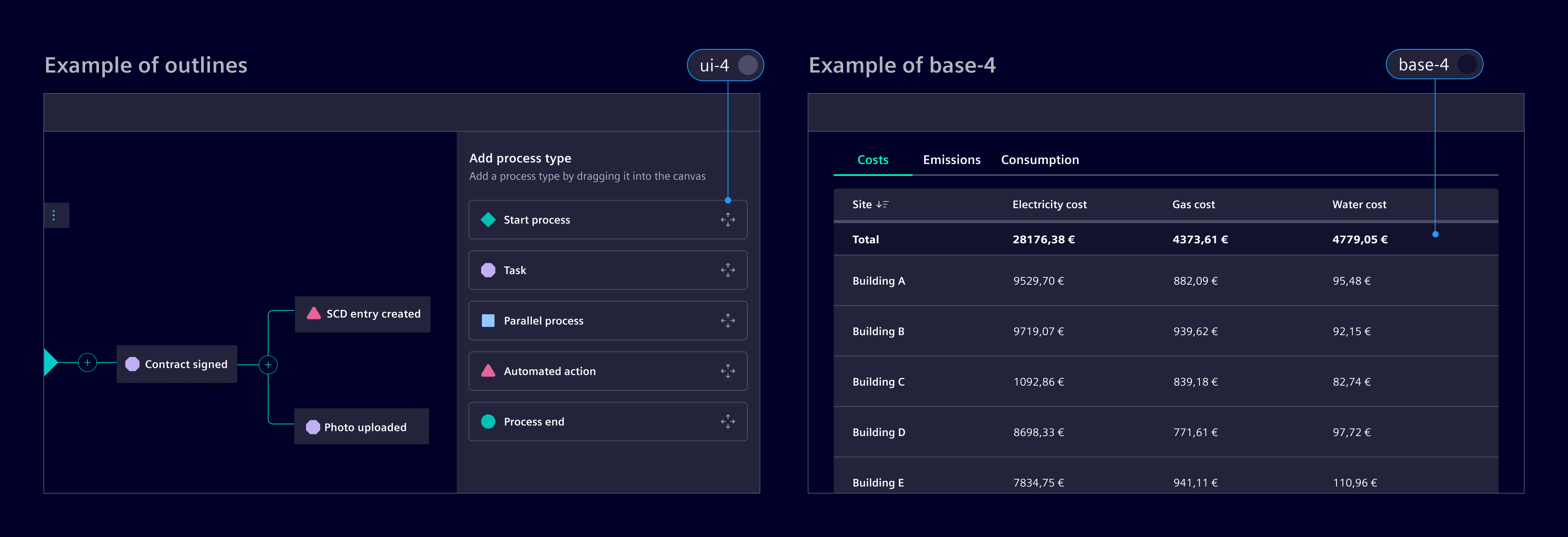 Elevation exceptions example
