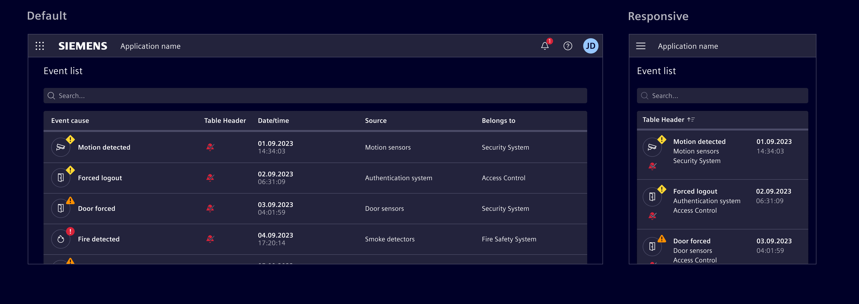 Responsive table - reflow