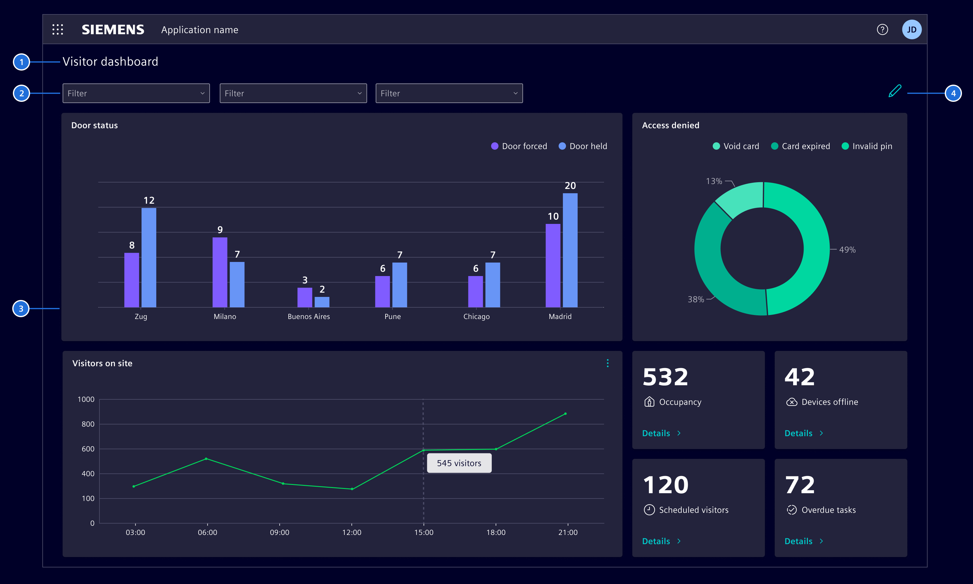 Flexible dashboard default