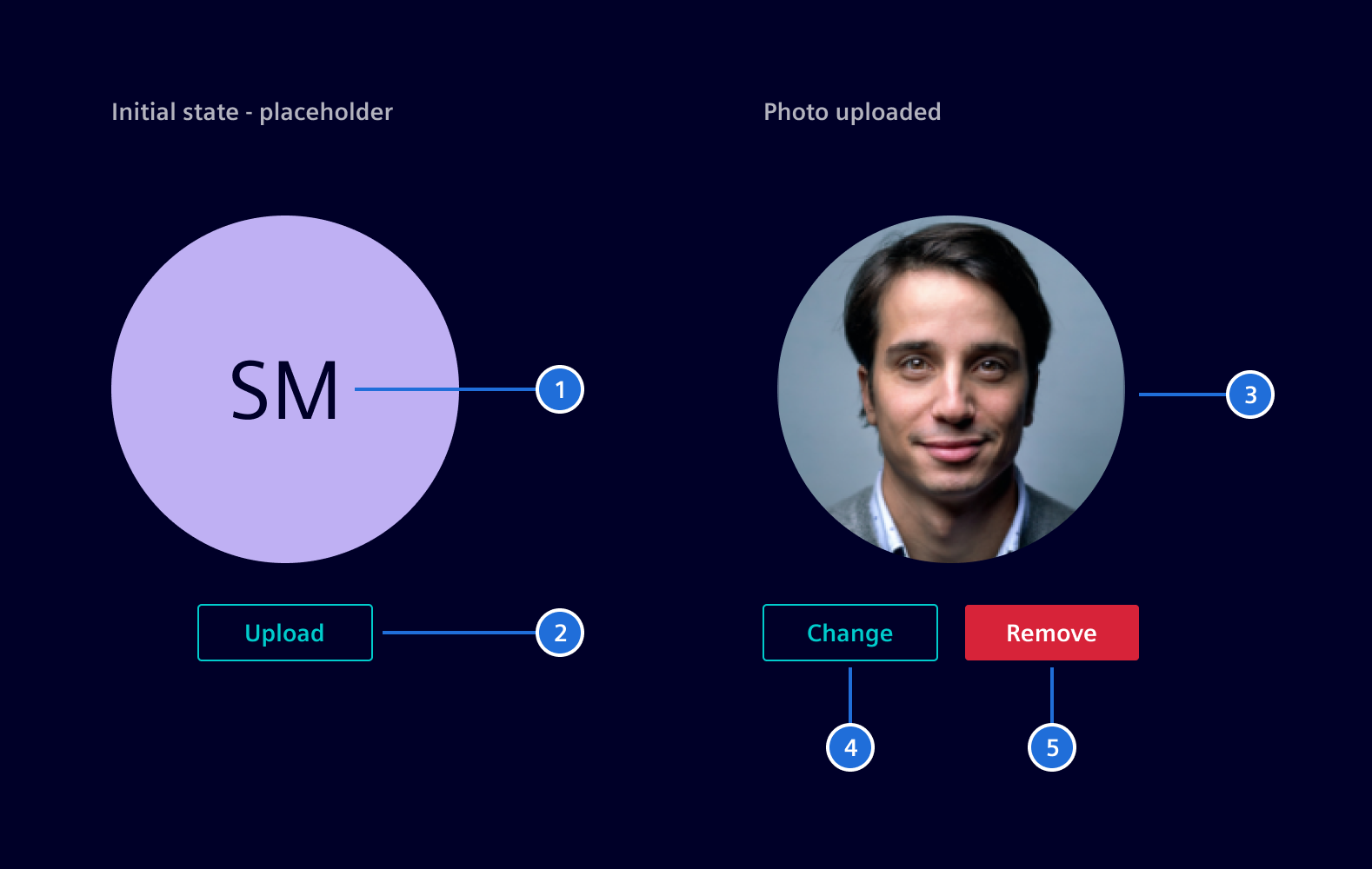 Photo upload elements