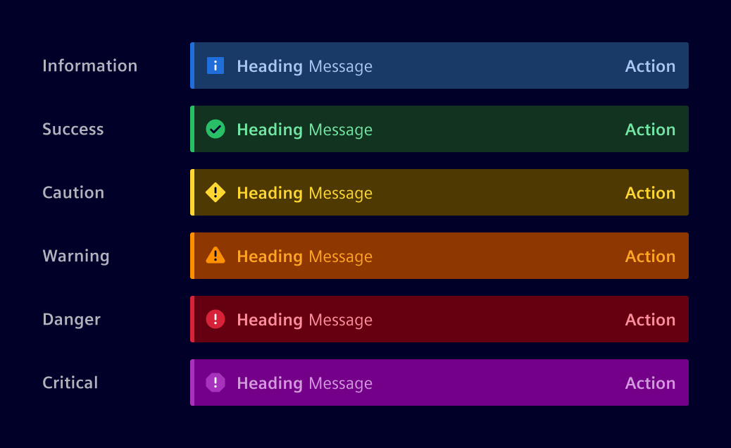Inline notification variations
