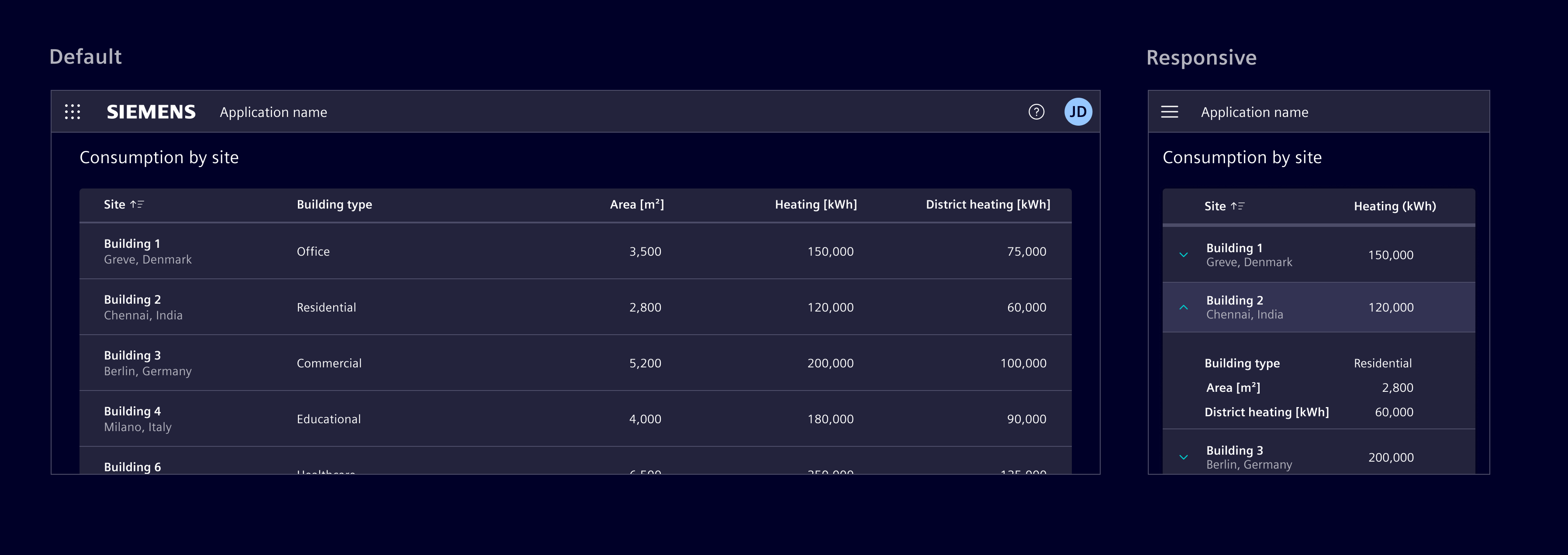 Responsive table - expandable