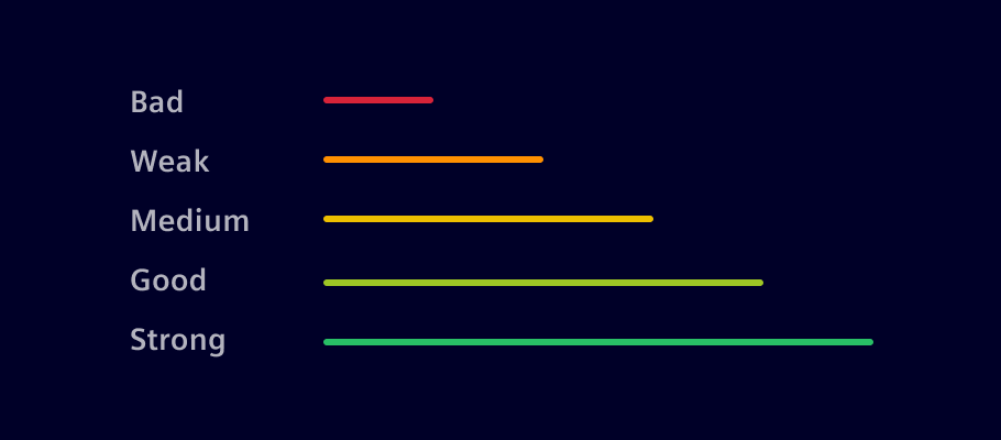 Input password strength feedback
