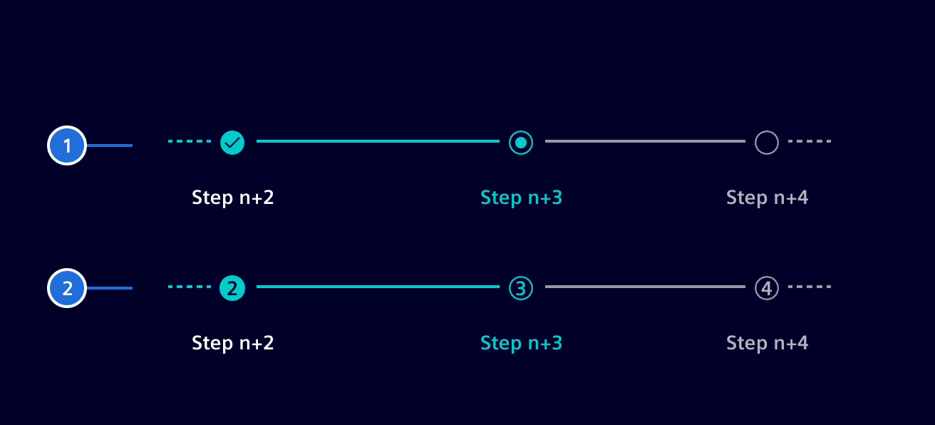 Wizard - alternative step representation