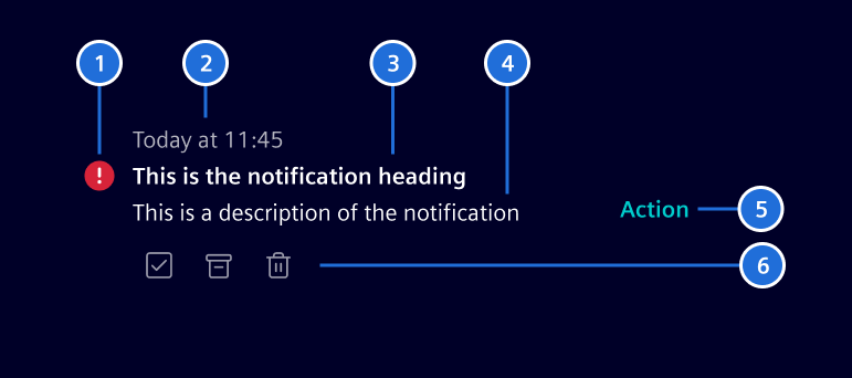 Notifications anatomy