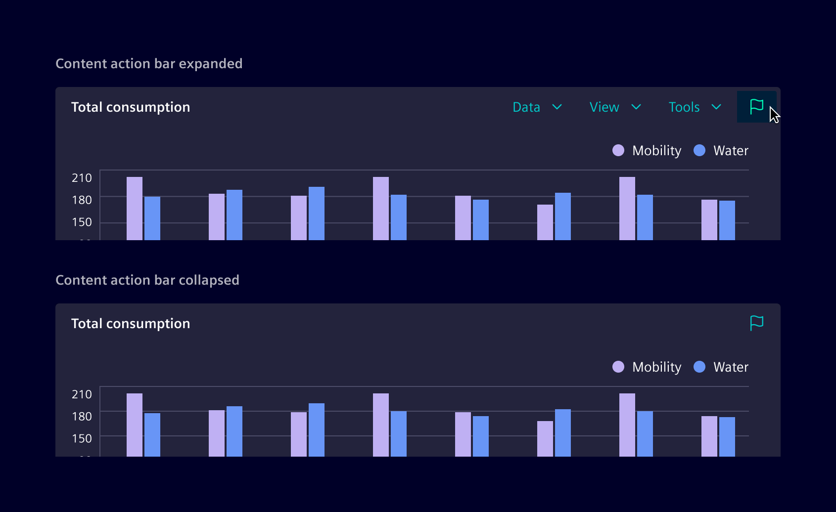 Content action collapsible