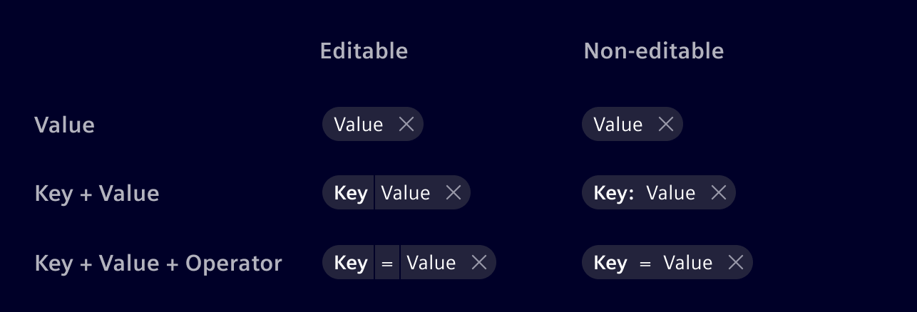 Filter pills - Anatomy