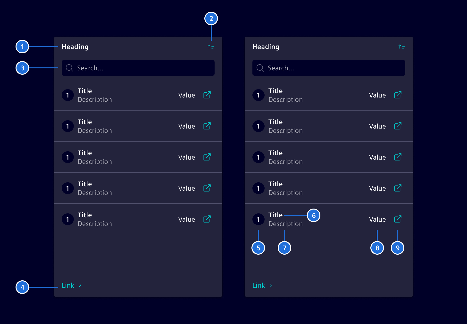 List dashboard widget elements