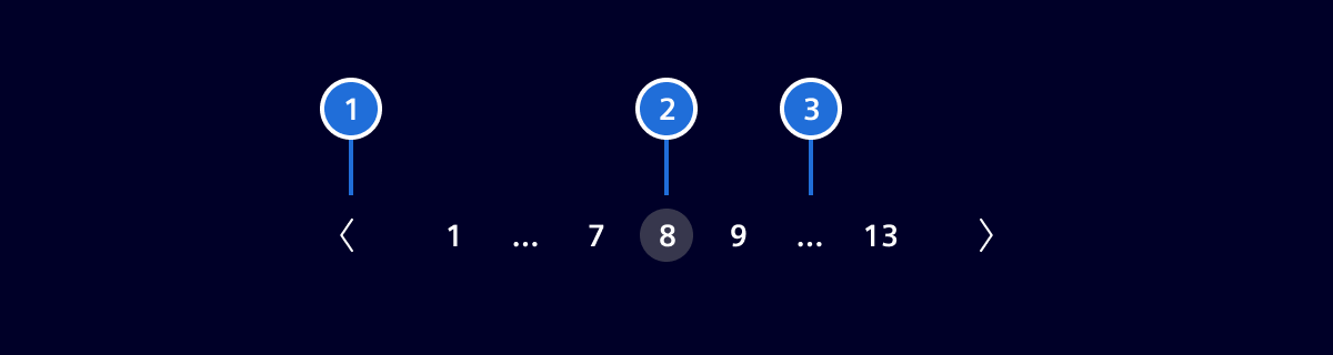 Pagination