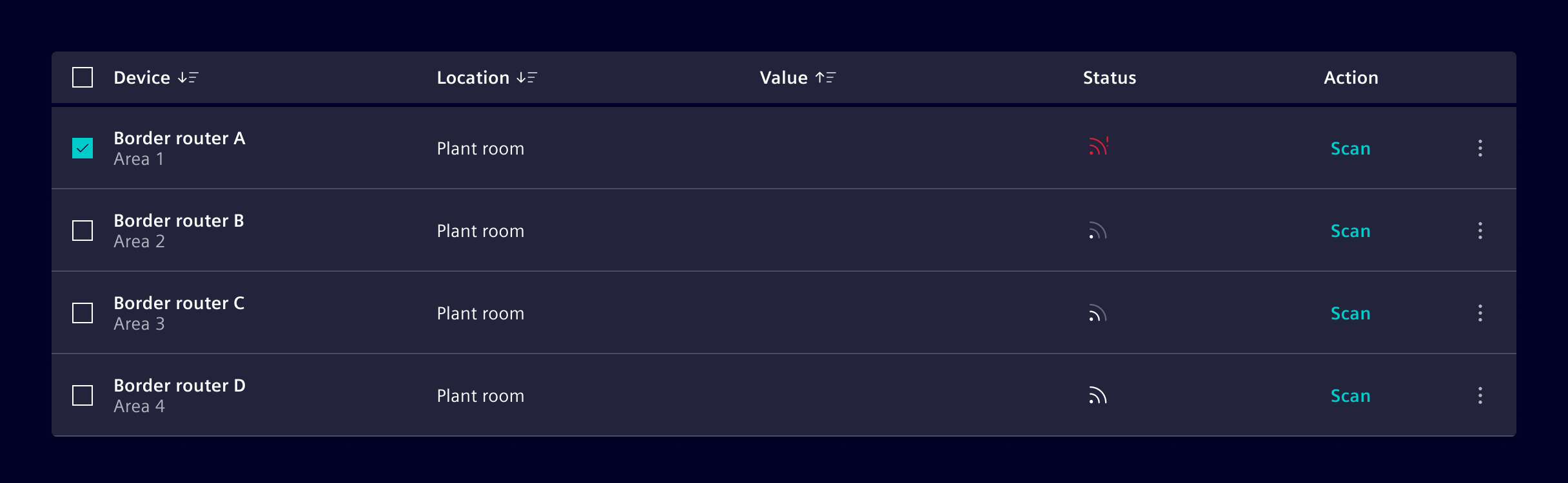 Connection Strength Usage