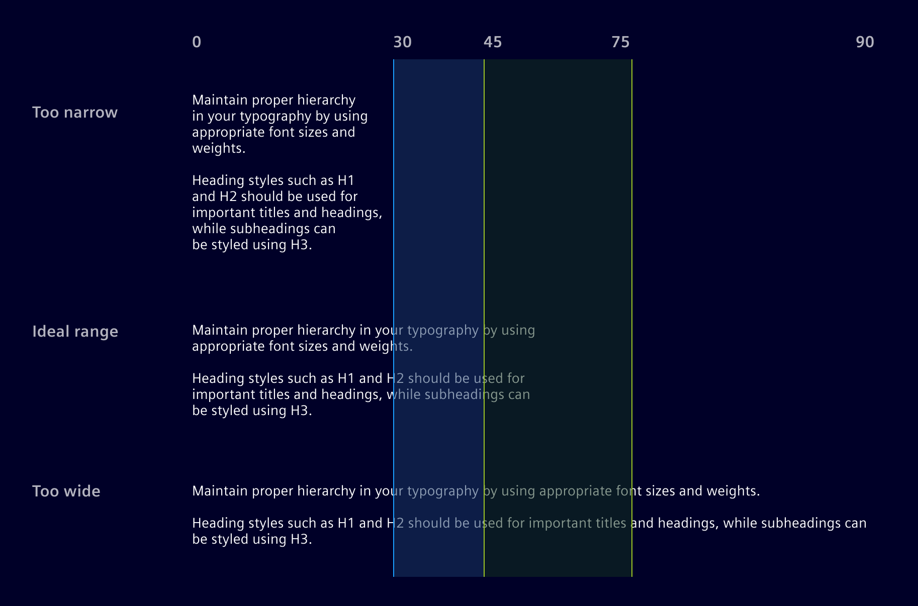 Typography line length