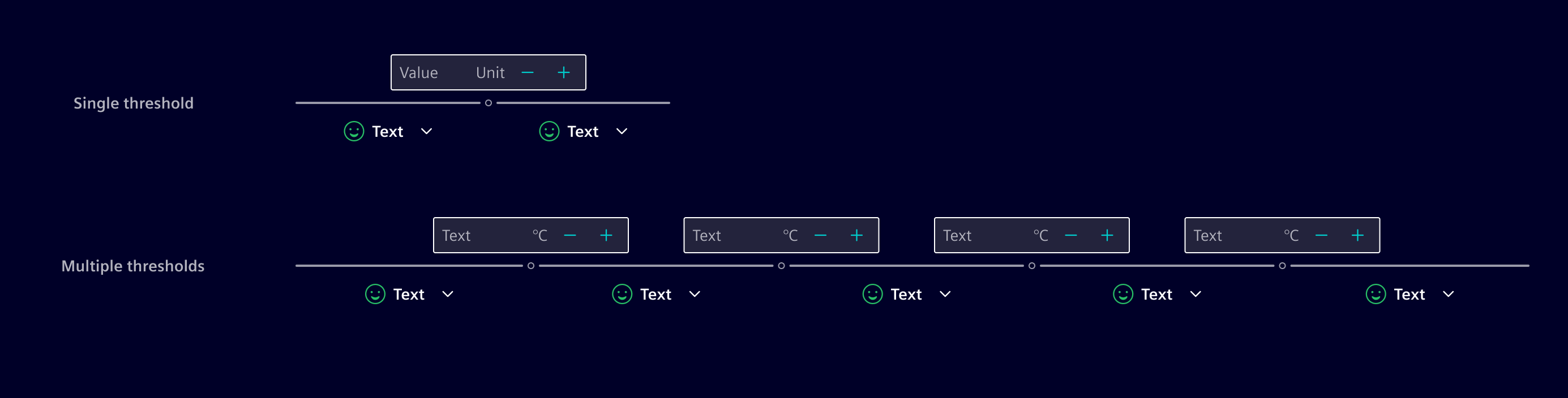 Number of thresholds