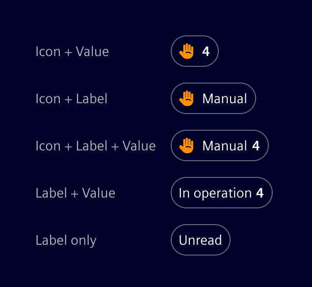 Summary chip variants