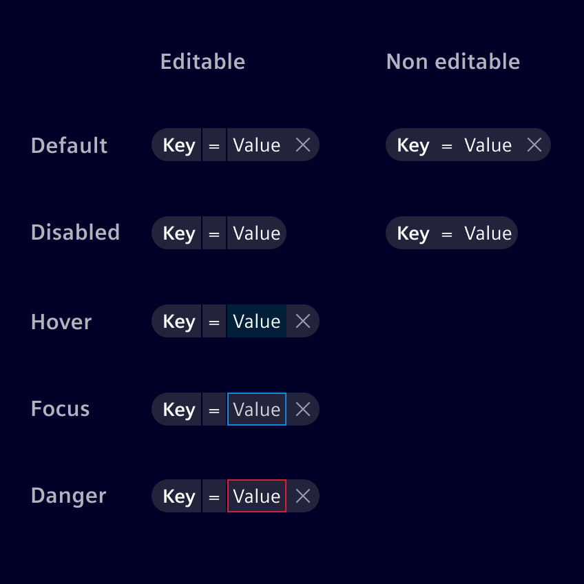 Filter pills - States