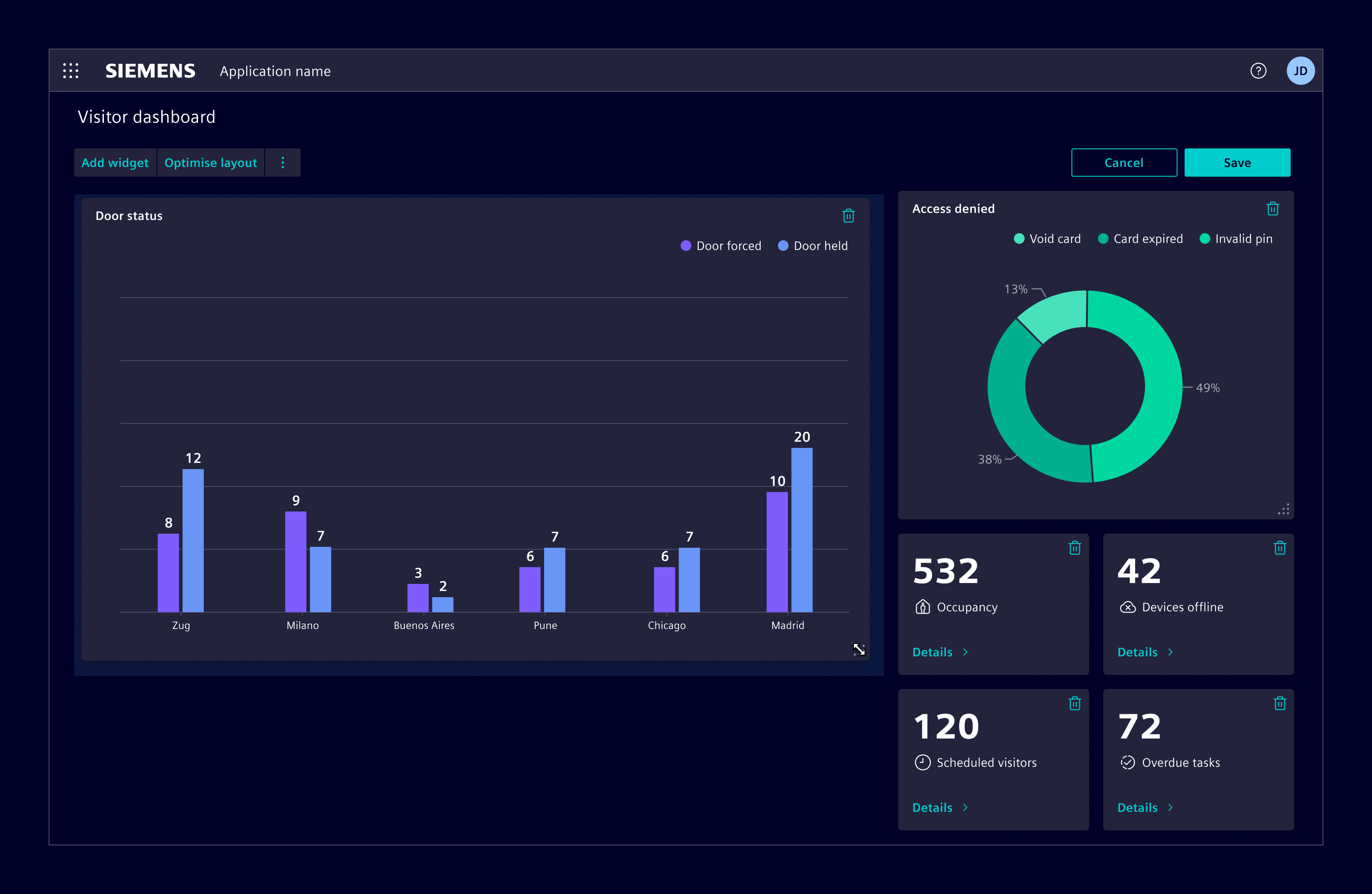 Flexible dashboard resize