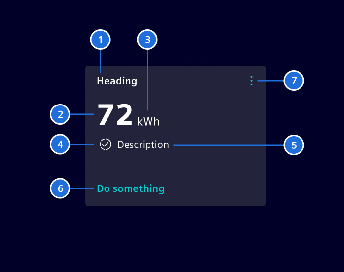 Value dashboard widget elements