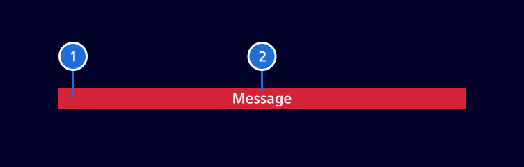 System banner elements