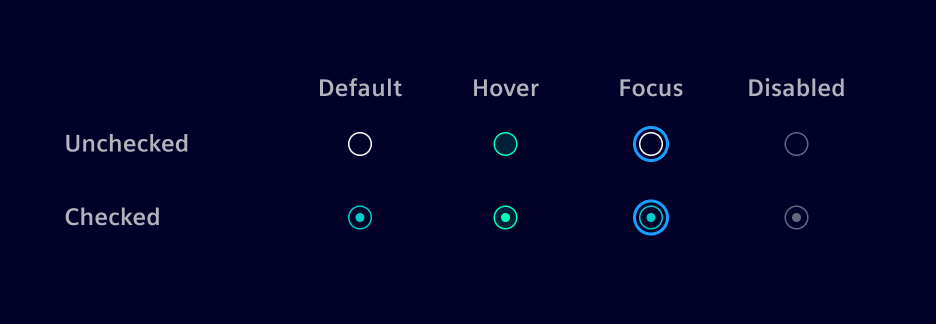 Radio button states