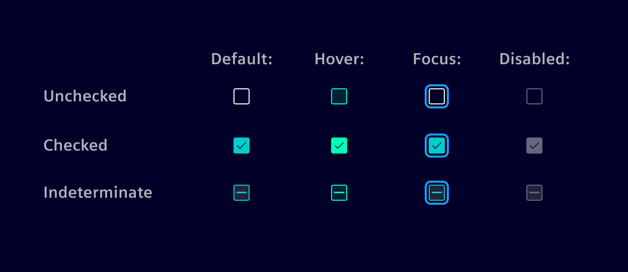 Checkbox dtates