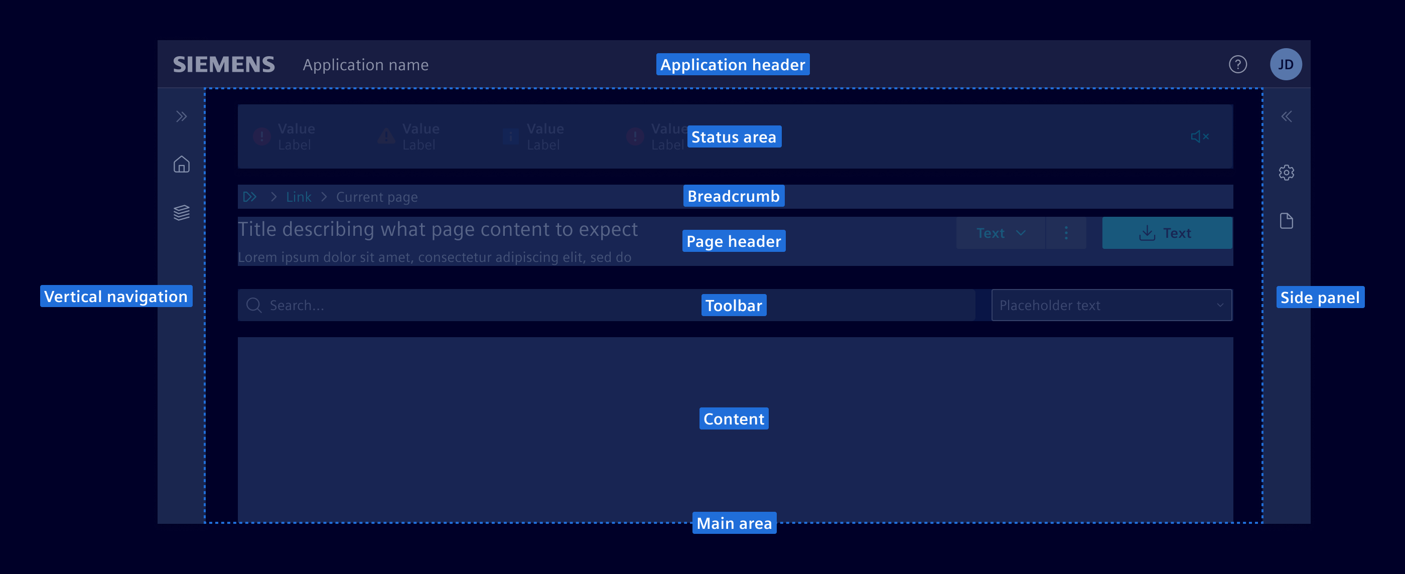 Layout anatomy