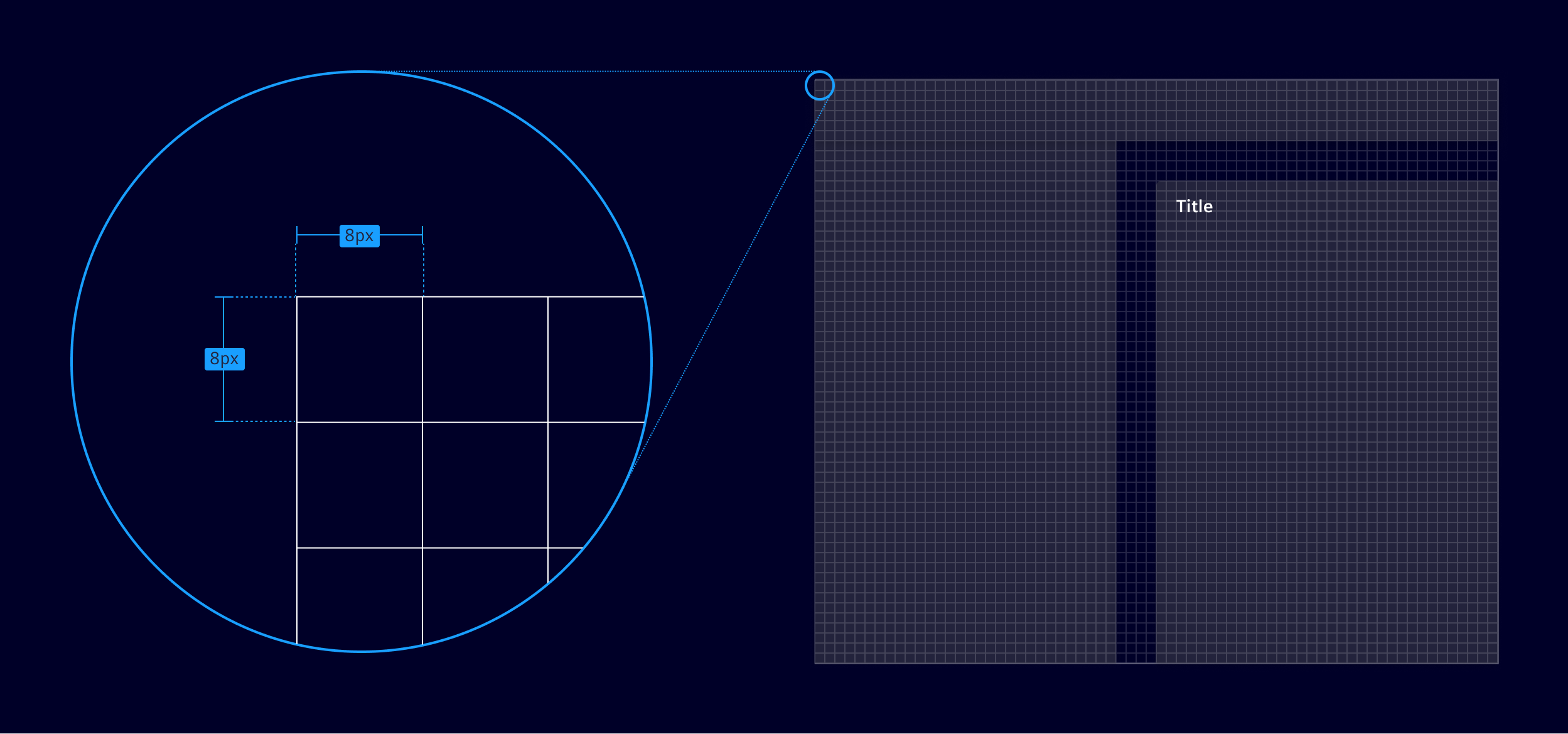 Baseline grid