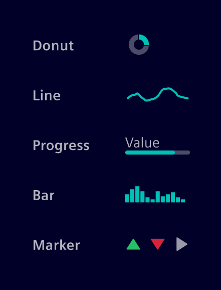 Micro charts