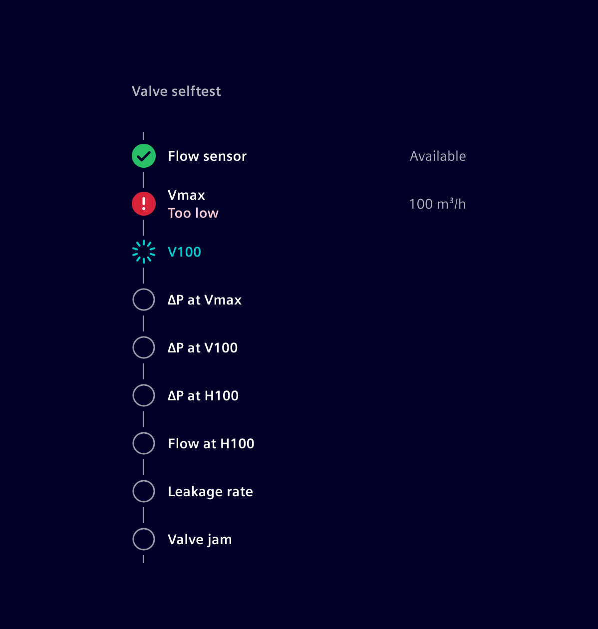 Result details list
