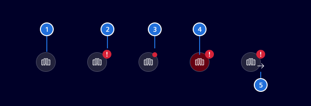 Status variation