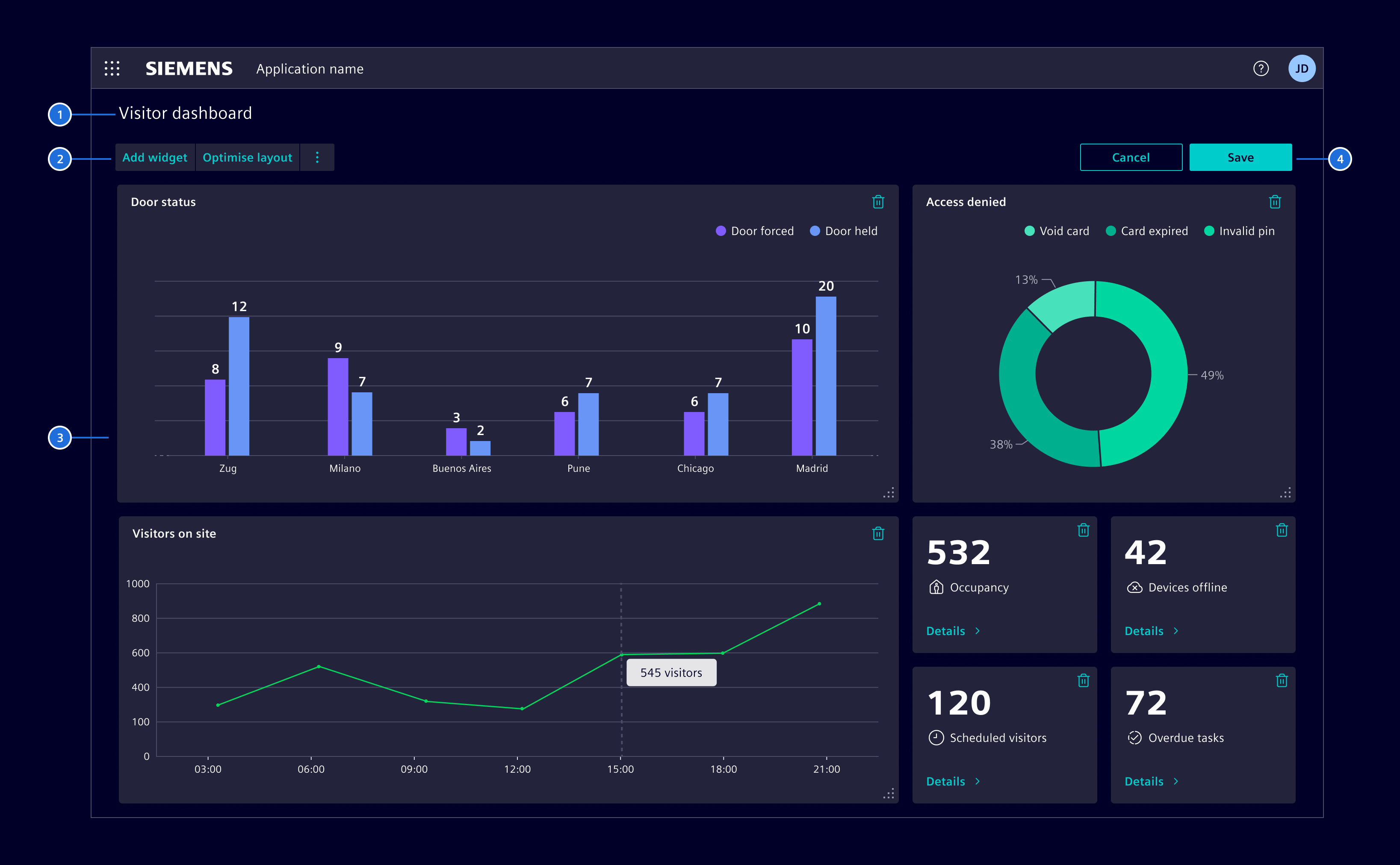 Flexible dashboard edit