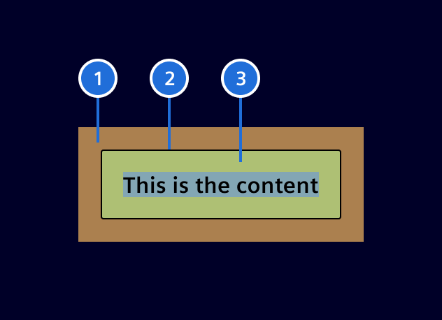 Margin vs. padding