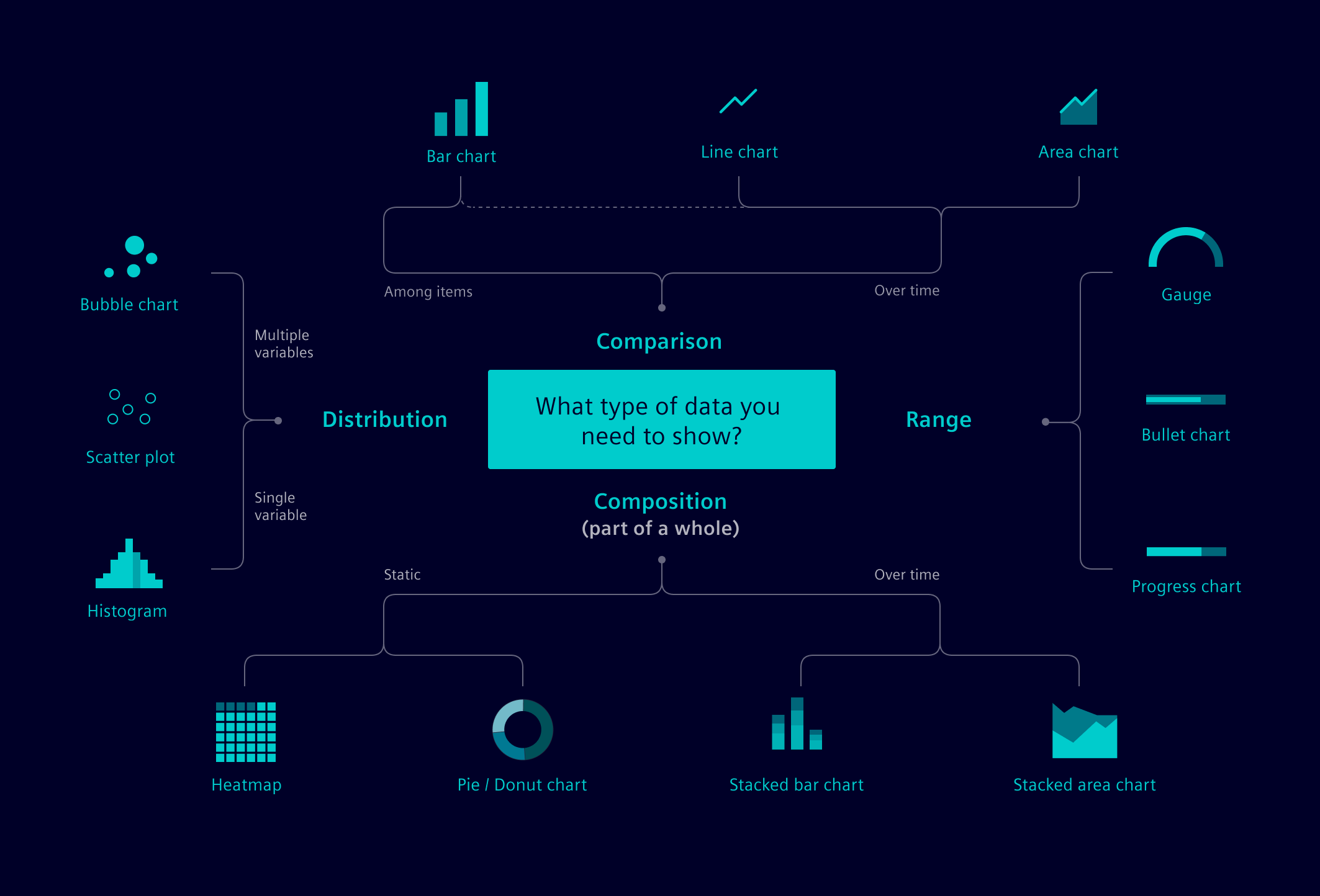 Chart decision tree