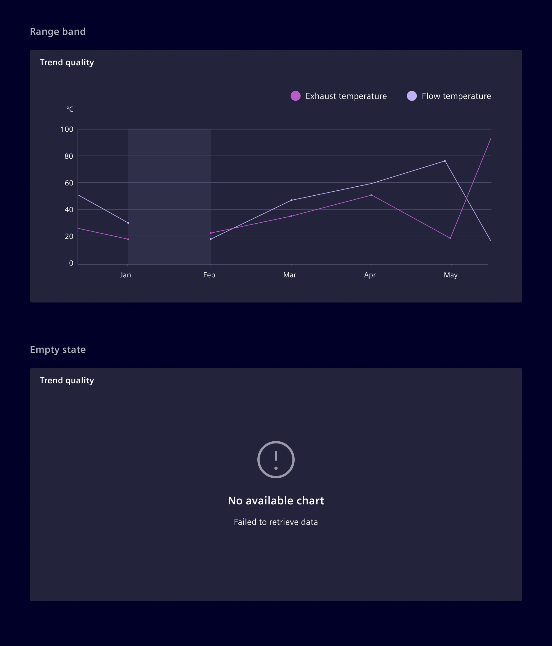 Missing data chart