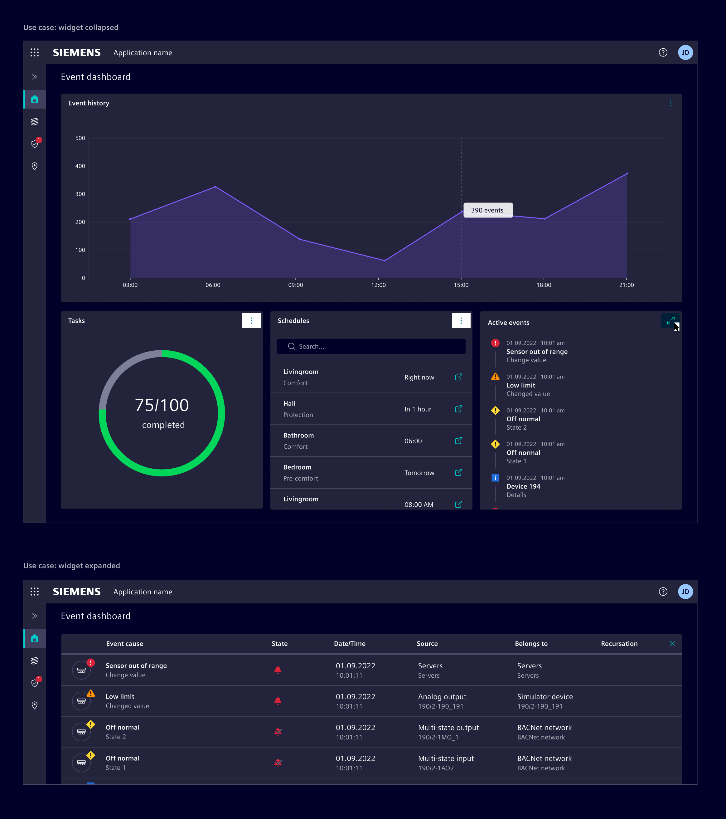 Dashboard expand