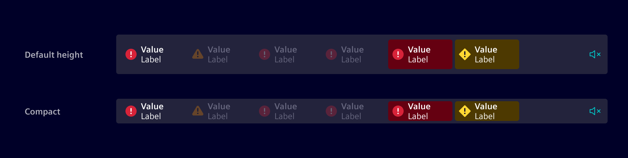 Status bar sizes
