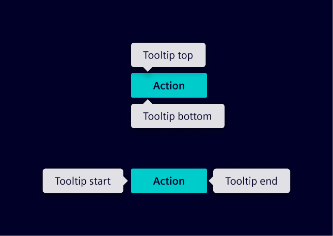Tooltip placement