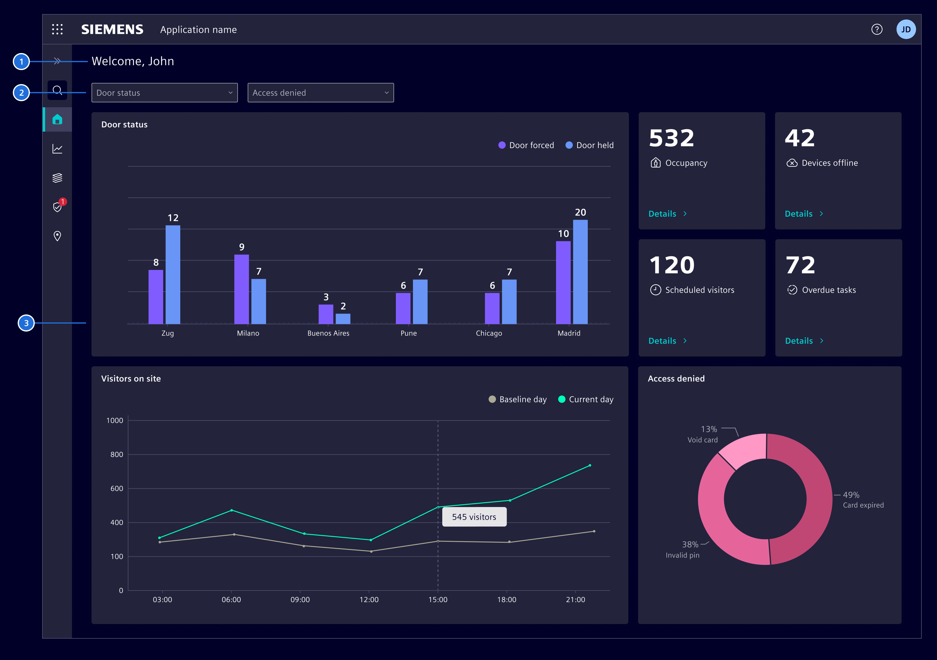 Dashboard elements