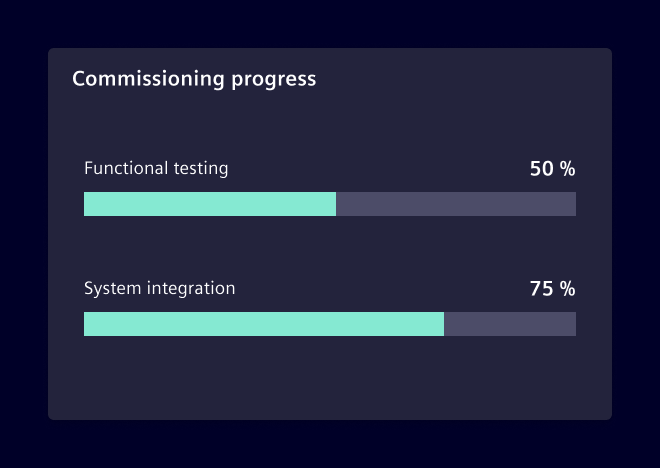 Progress bar chart