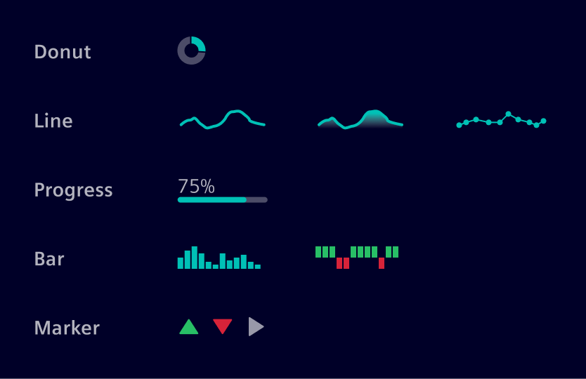 Micro charts