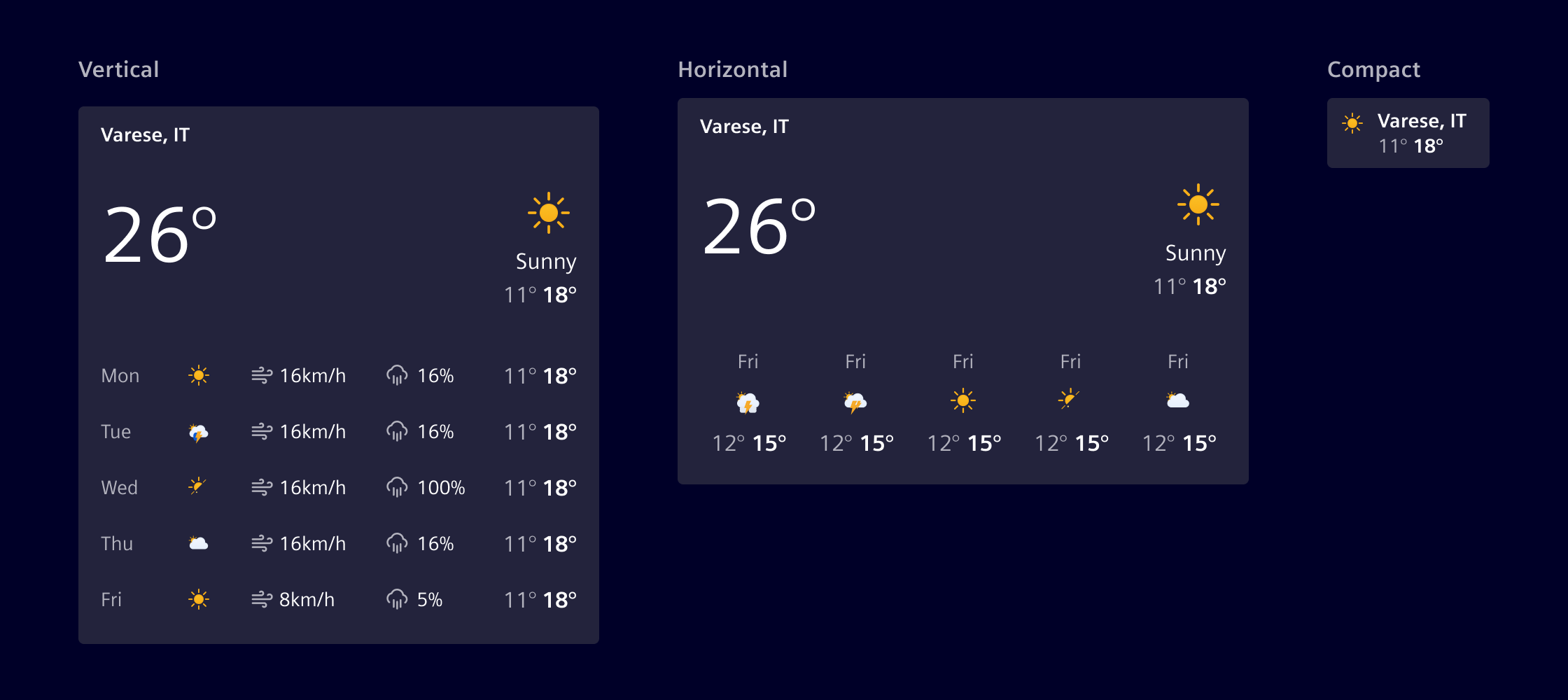 Weather dashboard widget layout types