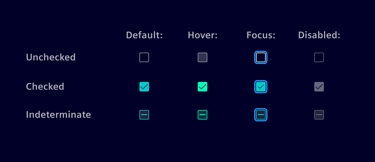 Checkbox dtates