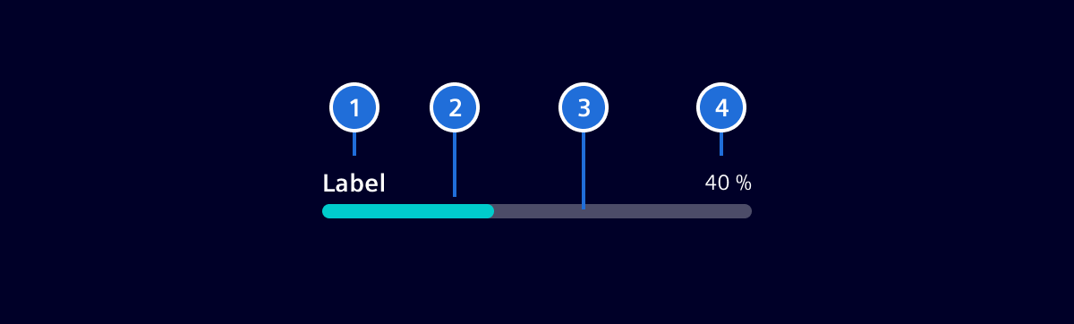 Progress bar