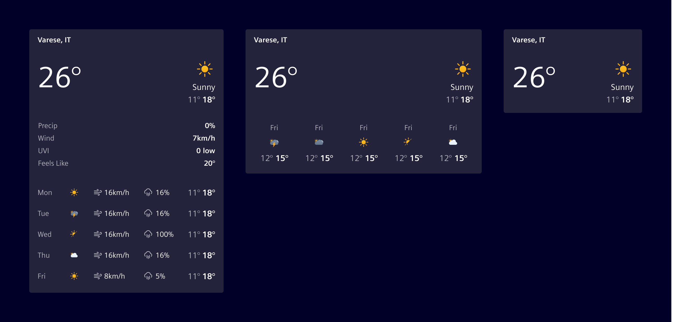 Weather dashboard widget