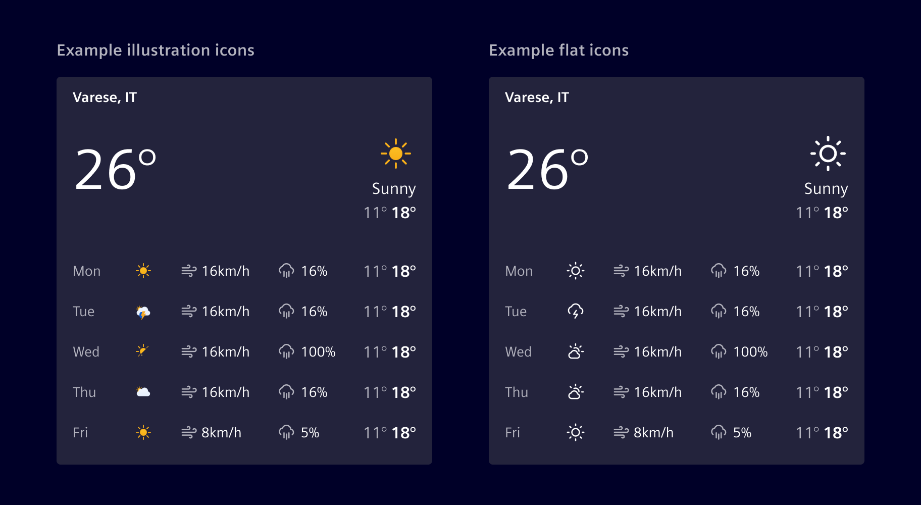 Weather dashboard widget icon style
