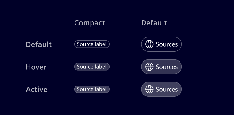 Source chips states