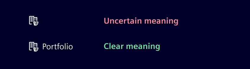 Icons labels