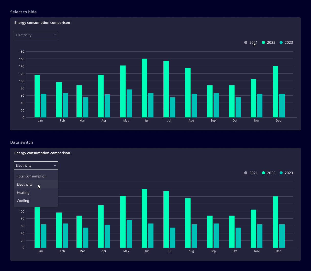 Chart interactions