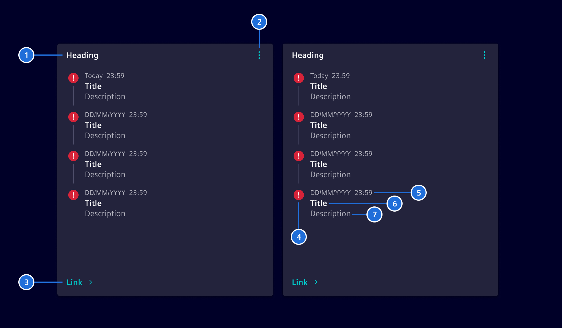 Timeline dashboard widget elements
