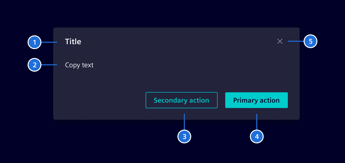 Modal elements