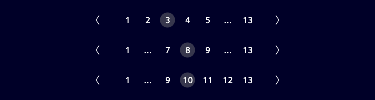 Pagination