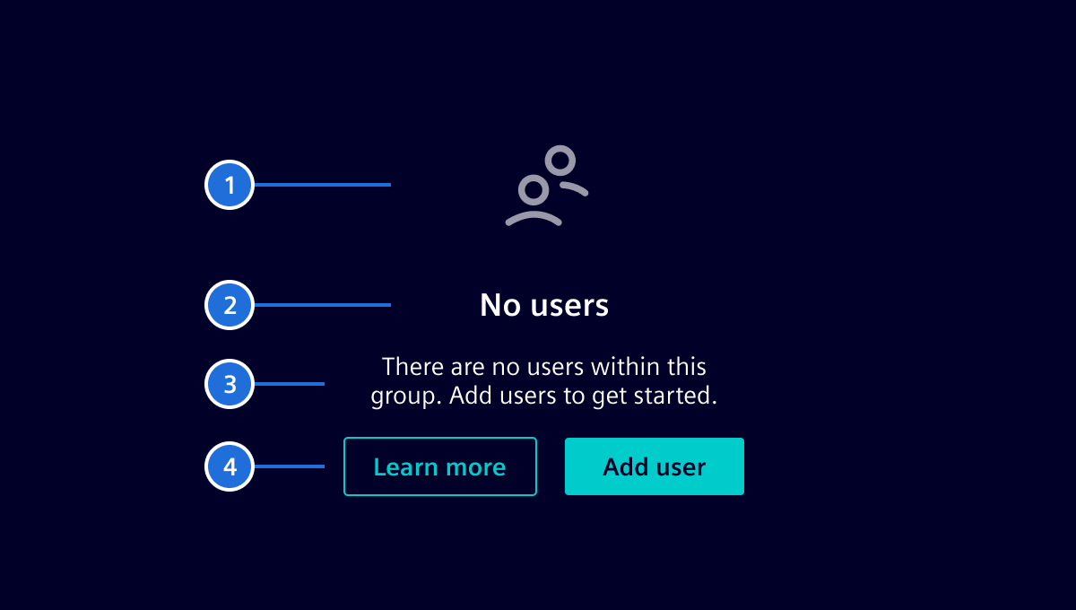 Empty state specification
